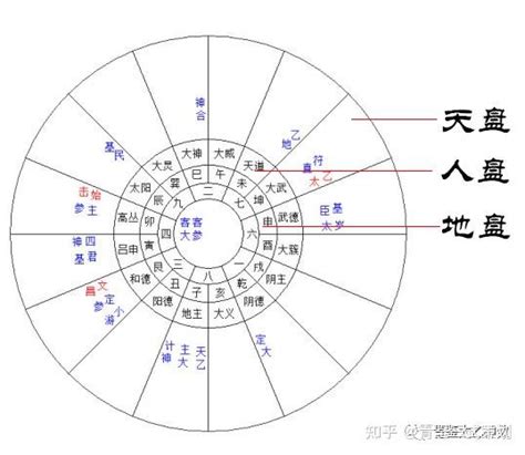 太乙神数|太乙神數:介紹,方位,陰遁陽遁,五元六紀,九宮,積年,天目。